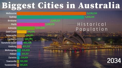 australin cities|5 biggest cities in australia.